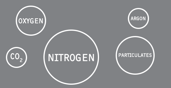 What air is made up of What air is made up of